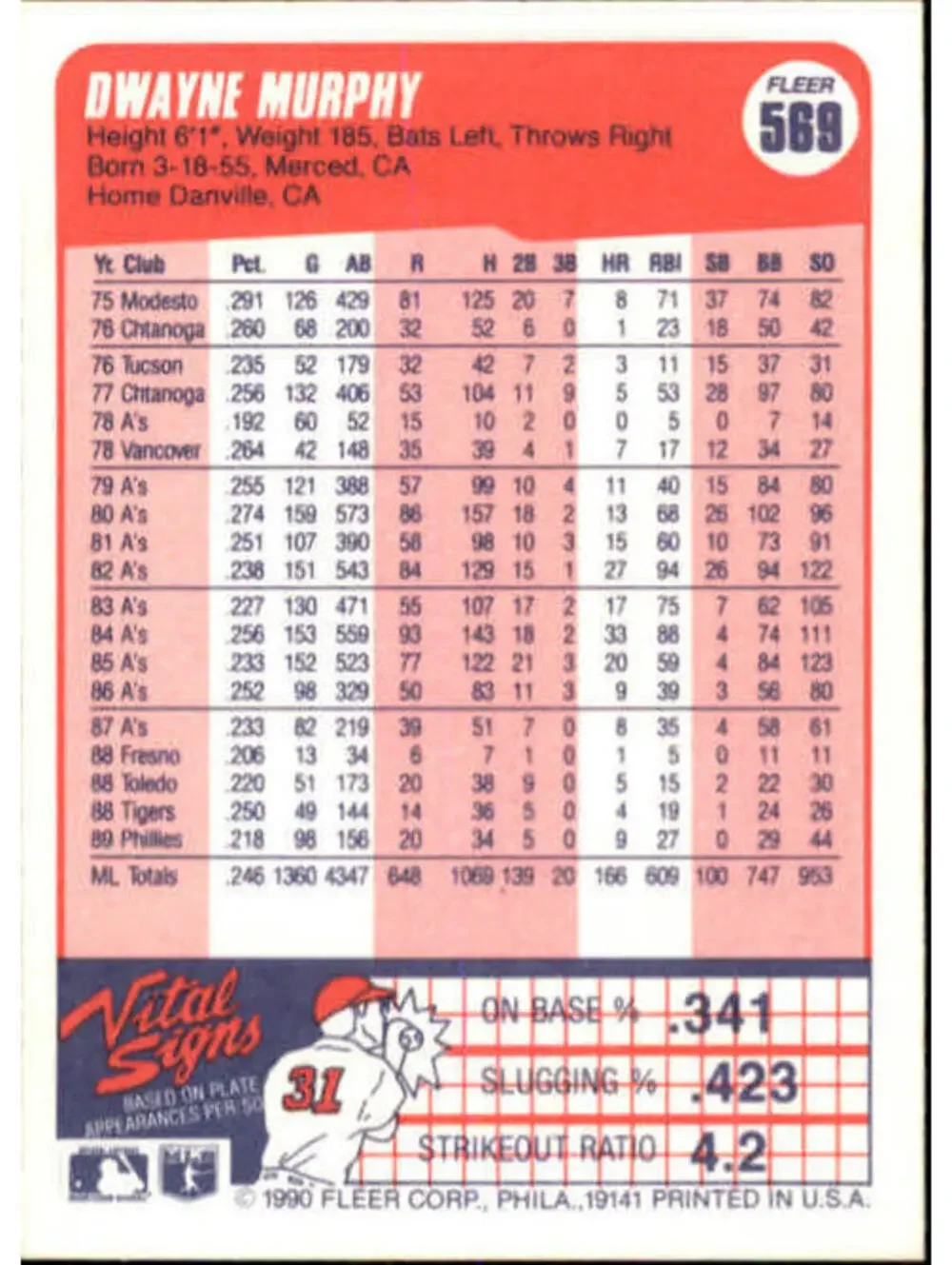 1990 Dwayne Murphy Fleer Baseball Card #569